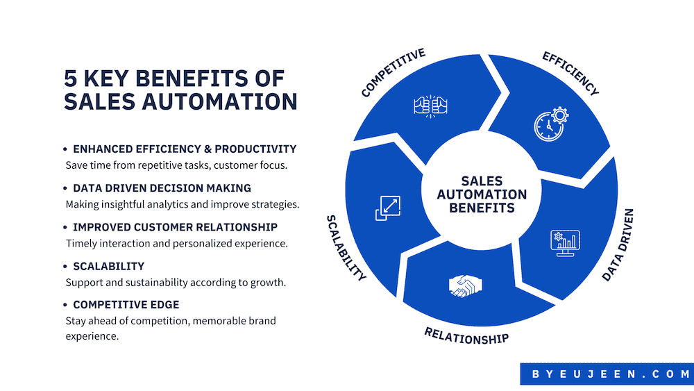 Small Business Need Sales Automation