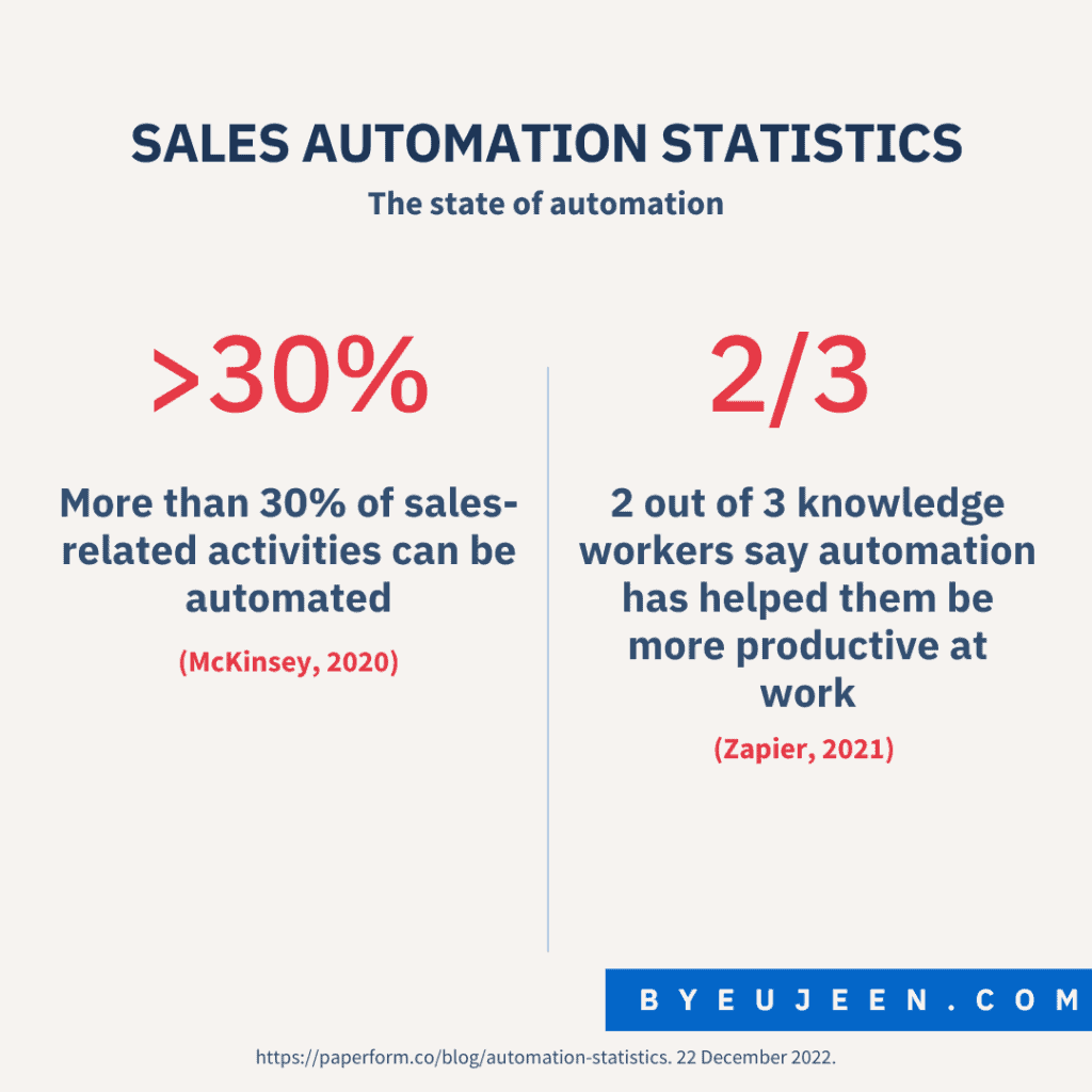 Small Businesses Need Sales Automation Now